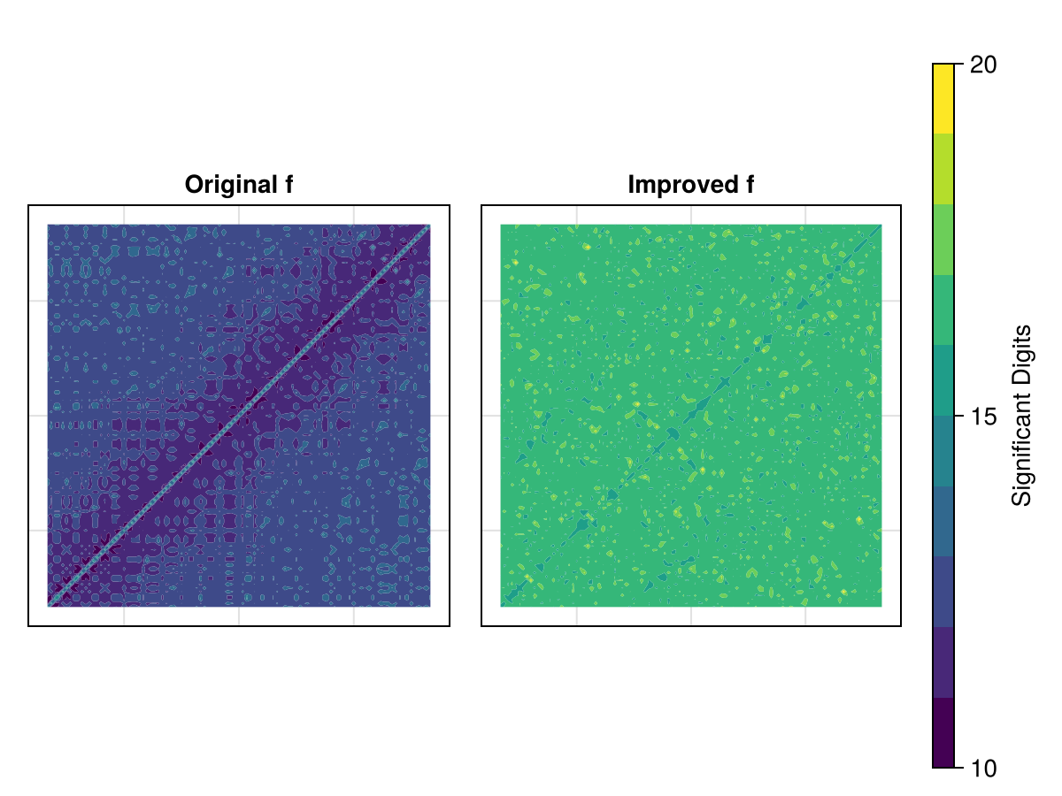 Example block output