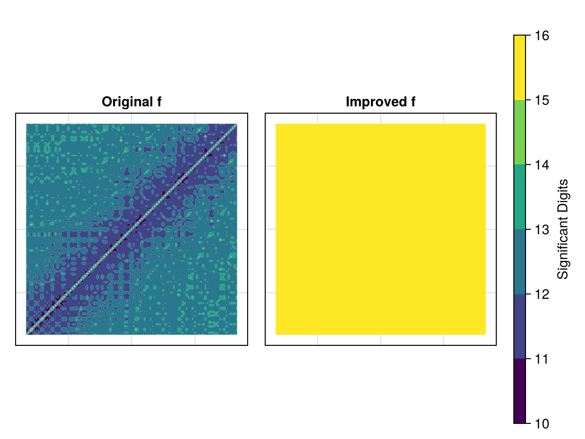 Example block output