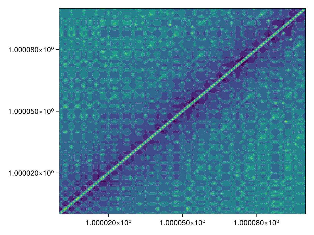 Example block output